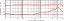 Cardioid Frequency Response Graph