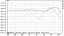 Frequency Response