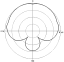 Polar Plot