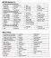 Effects list