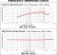 Freq Response Curve