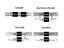 Configuration Routings