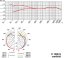 Cardioid Specs