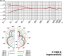Hypercardioid Specs