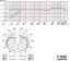 Cardioid Specs