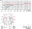 Cardioid Specs