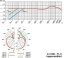 Hypercardioid Specs
