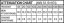 Attenuation Chart