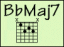 Chord Diagram