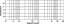 Frequency Response Graph
