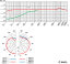 Mic Graphic Data