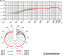 Graphs
