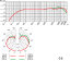 Graphs