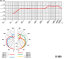 Graphic Data