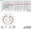 Polar Pattern - Wide Cardioid
