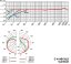 Polar Pattern - Cardioid