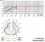 Polar Pattern - Hypercardioid
