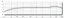 Frequency Response