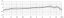 Frequency Response