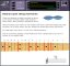 Harmonics