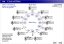 Circle of Fifths