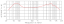 Frequency Response