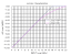 Limiter Graph