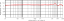 Figure 8 Frequency Response Graph