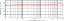 Omnidirectional Frequency Response Graph