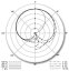 Polar Plot