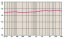 Frequency Response